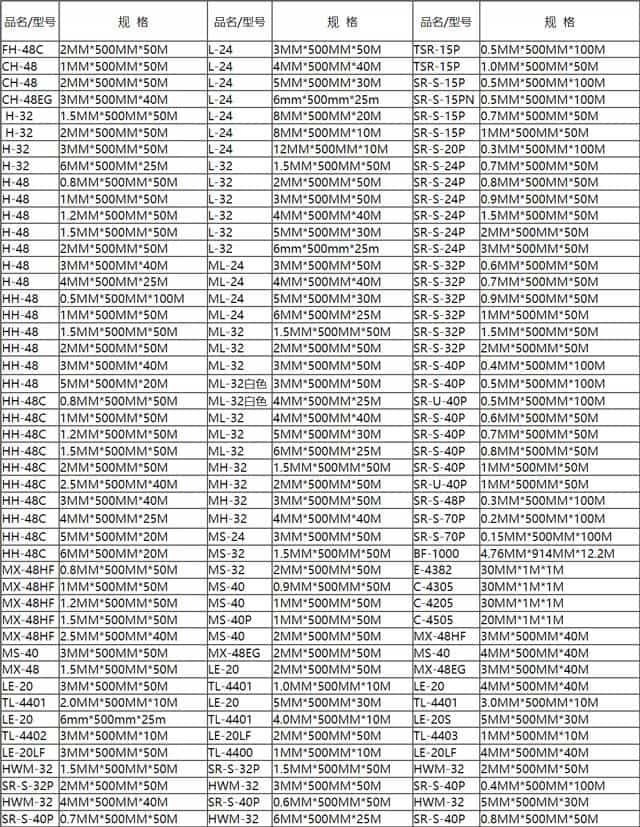 井上泡棉型號大全圖 井上泡棉型號大全圖