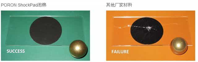 羅杰斯ShockPad泡棉性能測(cè)試圖