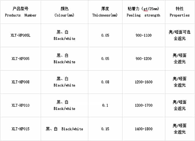 遮光膠帶規(guī)格型號表