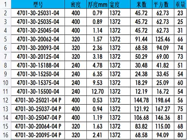 羅杰斯聚氨酯泡棉4701-30-25035-04