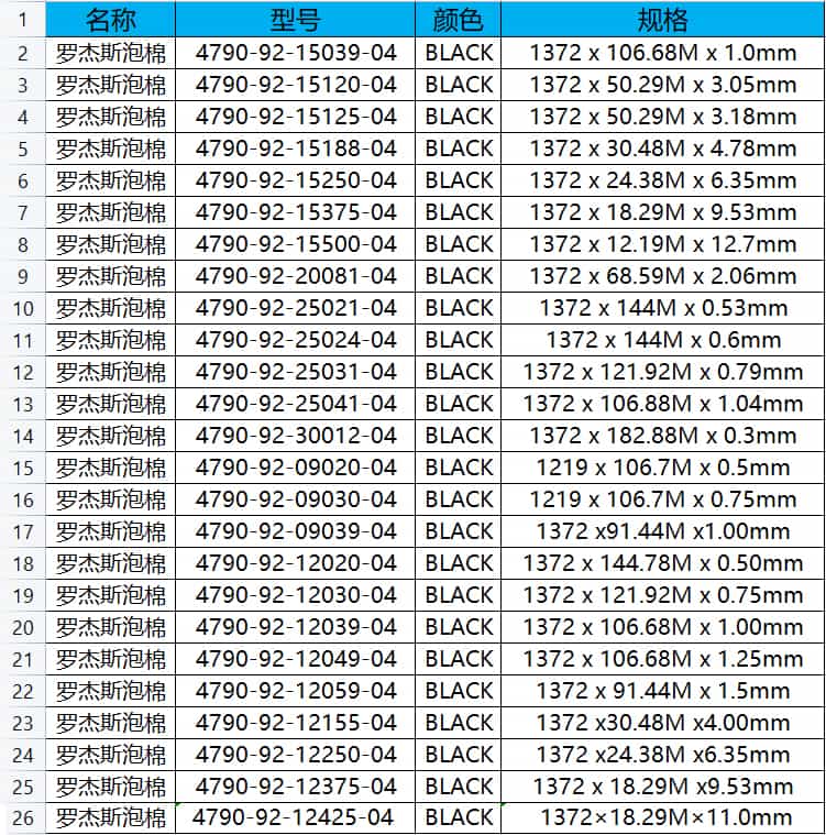 羅杰斯聚氨酯泡棉4790-92-12155-04常規(guī)型號表