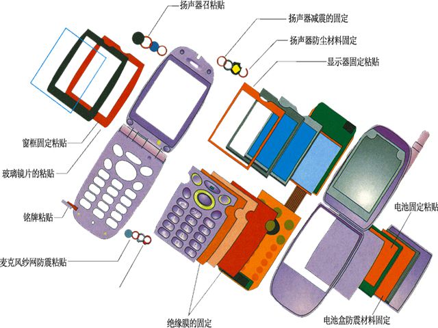 手機(jī)輔料模切 手機(jī)輔料模切