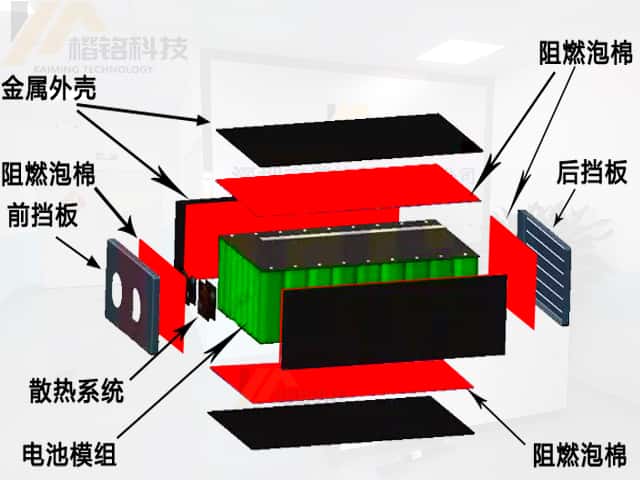 外殼包裹阻燃泡棉要求什么等級(jí)