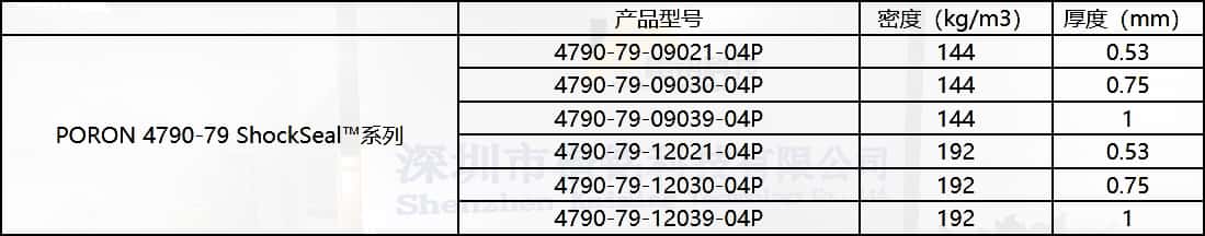 羅杰斯PORON?ShockSeal?4790-79泡棉材料參考圖 羅杰斯PORON?ShockSeal?4790-79泡棉材料參考圖